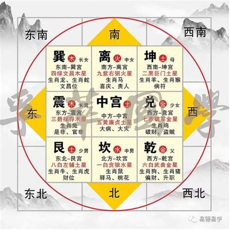 九宫飞星数字